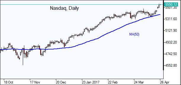  Nasdaq