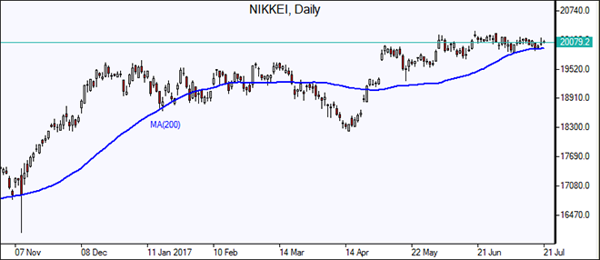  NIKKEI 