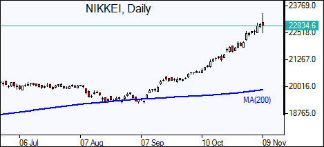 NIKKEI