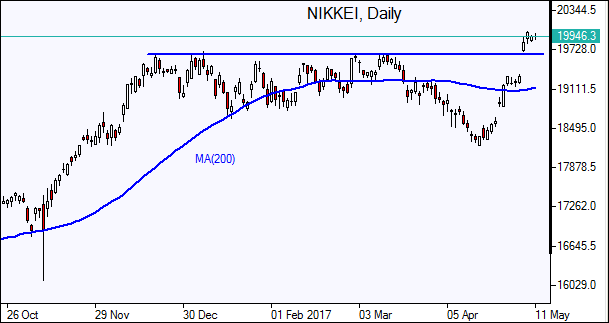  NIKKEI