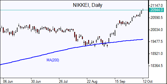 NIKKEI 