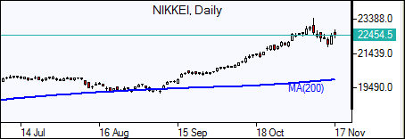 NIKKEI