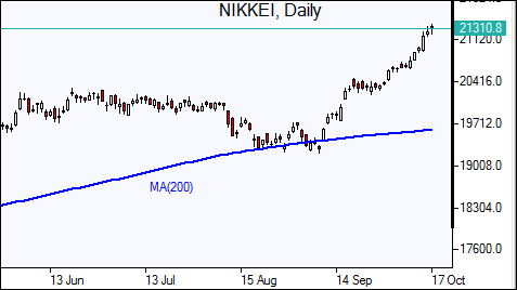 NIKKEI 