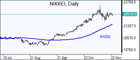 NIKKEI