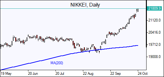 NIKKEI