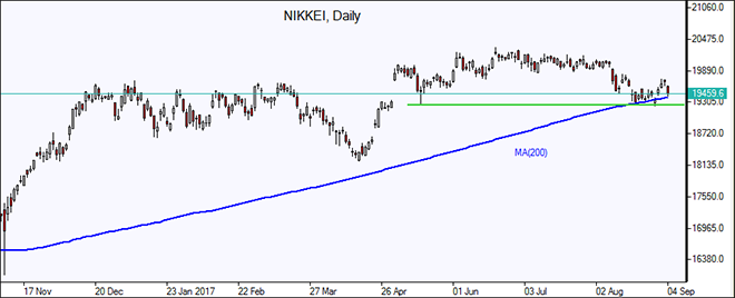 NIKKEI 