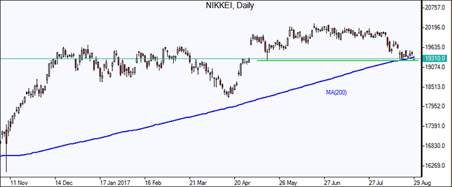  Nikkei 