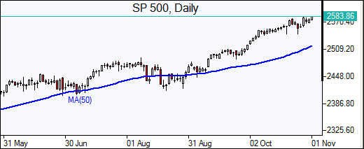 SP 500