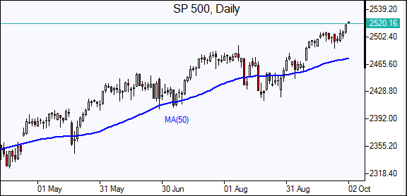 SP 500 