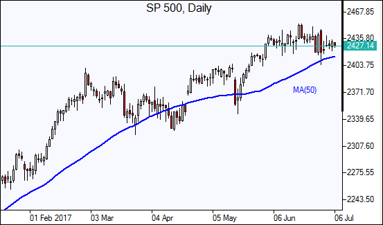  SP 500 