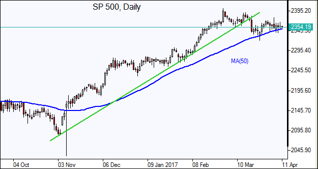  SP 500