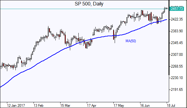  SP 500 