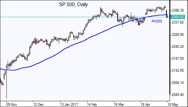  SP 500