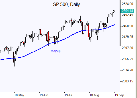 SP 500 