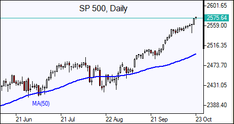 SP 500