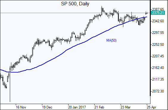  SP 500