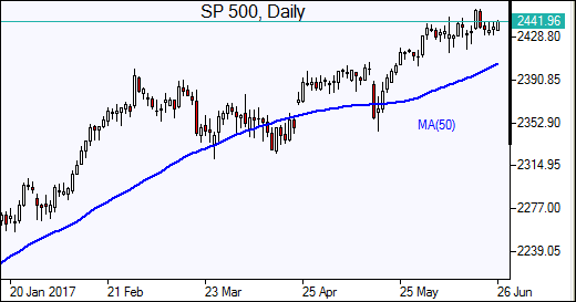  SP 500 