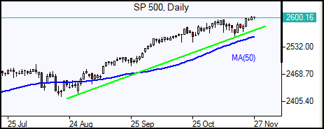 SP 500