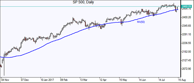  SP 500 