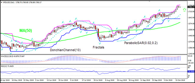 XPDUSD rises above MA(50) 10/18/2019 Technical Analysis IFC Markets chart