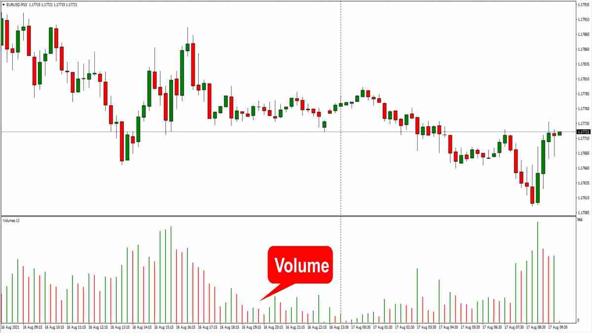 Strat gie De Volume Qu est ce Que Le Volume IFCM France