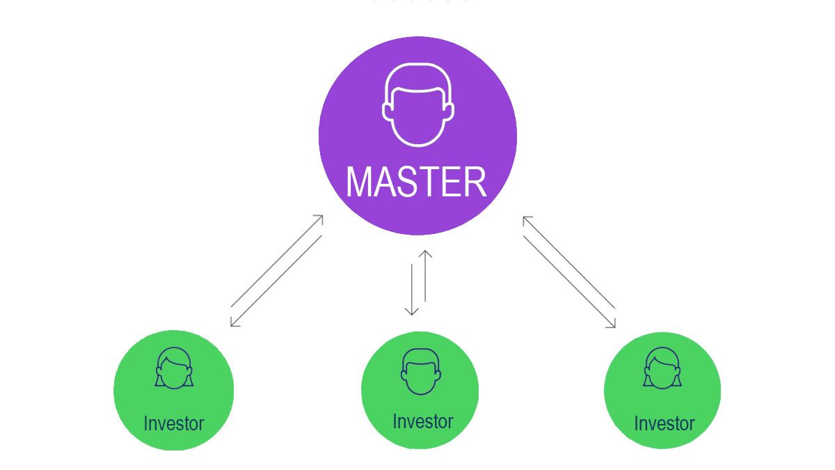 What Is Copy Trading How Does Copy Trading Work IFCM